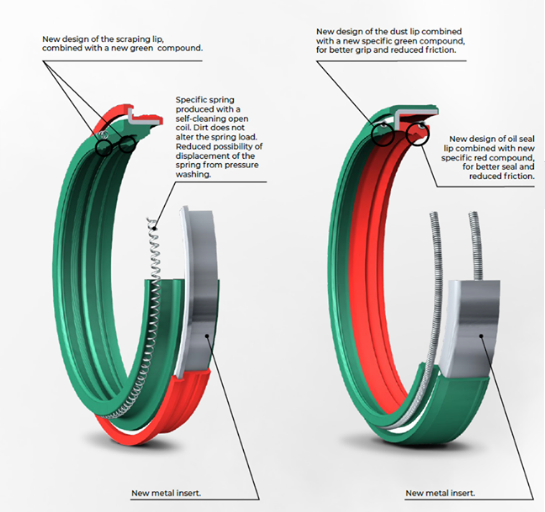 SKF Dual Compound Seal Design SKF Dual Compound Seal Design